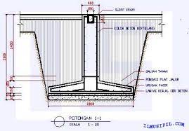 Memasang bekisting untuk pondasi 3x pakai. Menghitung Rab Pondasi Plat Jalur
