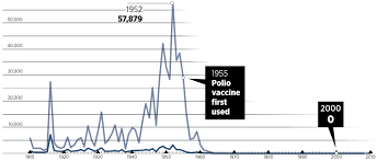 Further Review The Fight Against Polio The Spokesman Review