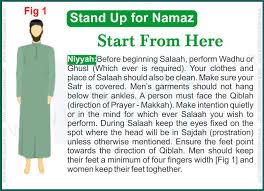 How To Pray Namaz Salat Prayer For Children