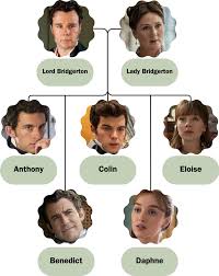 Alphabetical Theme Naming - TV Tropes