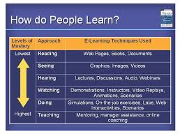How Do People Learn From The Blended Learning Book Learning Techniques Learning And Development Blended Learning