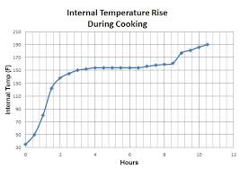 Bbq Stall Explained