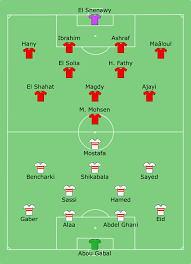 Al ahly sports club is responsible for this page. File Zamalek Vs Al Ahly 2020 11 27 Svg Wikipedia