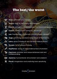 The Best And The Worst Traits Of Zodiac Signs Do You Agree Dailyhoroscope Todayhoroscope Horoscope Zodiac Sign Traits Today Horoscope Zodiac Signs Funny