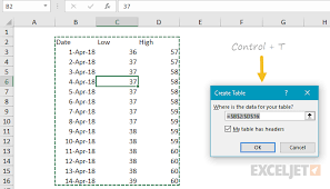 After Creating A New Table With Control T Excel Workbook Pivot Table