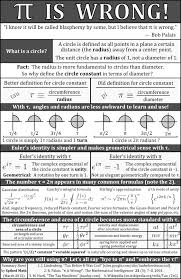 Visualizing Math Math Methods Math Facts Math Formulas
