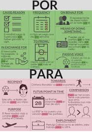 Por Y Para Spanish Learning Teaching Spanishlanguage Spani Planes De Lecciones De Espanol Recursos De Ensenanza De Espanol Espanol De Escuela Primaria