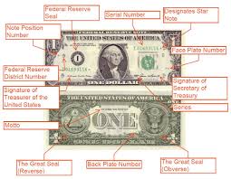 The Dollar Bill Explained Homeschool History Classroom Tools Dollar Bill