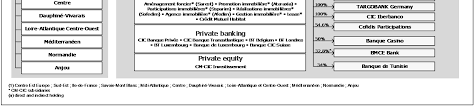 Https Www Bfcm Creditmutuel Fr Partage Fr Cc Bfcm Telechargements Information Financiere Cm11 Group 2016 Registration Document Pdf