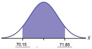 Calculating The Sample Size N Continuous And Binary Random Variables Introductory Business Statistics
