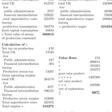 Socialism, social and economic doctrine that calls for public rather than private ownership or control of property and natural resources. Pdf Towards A New Socialism