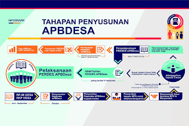 Maybe you would like to learn more about one of these? Tahapan Penyusunan Apbdes Website Resmi Desa Rarang Selatan