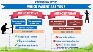 A young woman in arizona is in need of a second kidney transplant. Young Malaysian Parenting Styles Authoritative Vs Authoritarian Which Parent Are You As Parents We Have Different Styles When It Comes To Parenting Our Children But Do You Know Which
