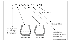 Motorcycle Tire Speed Rating Chart A Brief Detail Study On