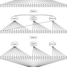 Jim Orford S Research Works University Of Birmingham Birmingham And Other Places