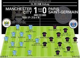 Maybe you would like to learn more about one of these? 15 16 Cl å…¨è©¦åˆã®ãƒ•ã‚©ãƒ¼ãƒ¡ãƒ¼ã‚·ãƒ§ãƒ³ çµæžœ æº–ã€…æ±ºå‹ æº–æ±ºå‹ ã‚µãƒƒã‚«ãƒ¼ãƒ€ã‚¤ã‚¸ã‚§ã‚¹ãƒˆweb