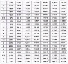 20 thorough lpg orifice size chart