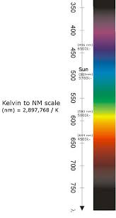 interesting chart for converting k to nm hydroponics