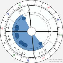 Freddie Mercury Birth Chart Horoscope Date Of Birth Astro