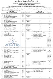 Hsc Routine Page 1 Exam Board Exam Spelling And Handwriting