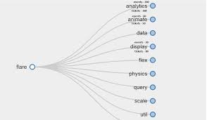 How To Add Html Code To D3 Tree Chart At Node Stack Overflow