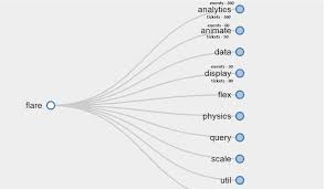 how to add html code to d3 tree chart at node stack overflow