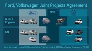 This project is working on new build properties. Ford Volkswagen Sign Agreements For Joint Projects On Commercial Vehicles Evs Autonomous Driving Ford Of Europe Ford Media Center