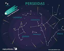 Jun 21, 2021 · el verano, que ha comenzado este lunes a las 5:32 horas, durará 93 días y 15 horas y terminará el 22 de septiembre con el comienzo del otoño, según el observatorio astronómico, que también. Perseidas 2016 Las Mas Intensas De Los Ultimos Anos