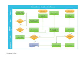 Flow Chart Guide Ppt