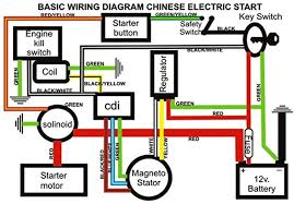 Diagram chinese gy6 150cc wire harness wiring assembly. Amazon Com Annpee Complete Electrics Stator Coil Cdi Wiring Harness For 4 Stroke Atv Klx 50cc 70cc 110cc 125cc Automotive