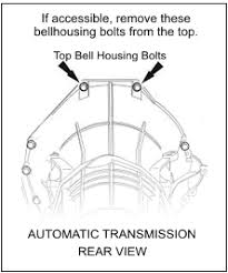 This video illustrates how to remove and replace the left side transmission mount on a 1994 toyota corolla 7afe. Automatic Transmission Removal Step By Step Guide Street Smart Transmission