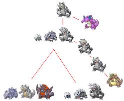 70 Extraordinary Pokemon Lairon Evolution Chart
