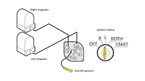 An aircraft magneto is an engine driven electrical generator that uses permanent magnets and coils currently these magnetos are manufactured by champion aerospace. How It Works A Pilot S Guide To Magneto P Leads Aopa