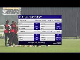 Cricket canada has announced the names of a strong fourteen member men's senior team squad to participate in the 2020 international cricket council (icc) cricket world cup challenge league a. Icc Cricket World Cup Challenge League A Singapore Vs Denmark Youtube