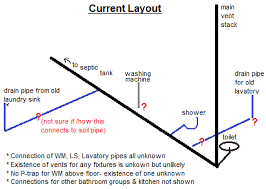 Floor to floor height is 3m water supply from city main is irregular and we have to rely on two well pumps for water Bathroom Laundry Remodel Assistance Requested Page 3 Plumbing Forums Professional Diy Plumbing Forum