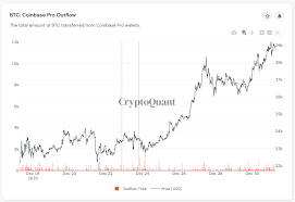 Many people in the community complain that coinbase isn't really very support oriented and that many times issues aren't explained to the customer. Fears Of Bearish Correction Loom As Bitcoin Otc Deals Plunge