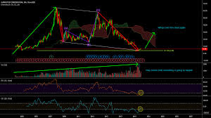 A short squeeze occurs when short sellers trigger a rise in price on a heavily shorted stock. Michael Burry The Big Short Squeeze 500 For Nyse Gme By Sevensphere Tradingview