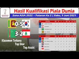 Kualifikasi piala dunia 2022 zona asia. Zzubjavtfrajrm