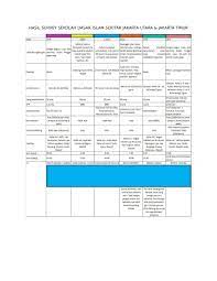 Biaya tk al azhar rawamangun. Q A Sd Al Azhar We Write To Taste Life Twice