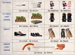 German Plurals Simplified Learn German German Plural Nouns Grammar Plurals Learn German German
