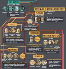 2 Of 8 The History Of Philosophy In 2020 Philosophy History Of Philosophy Political Science