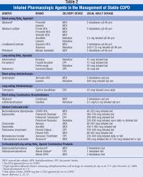 management strategies in stable copd