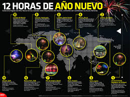 Enterate Como Celebraran La Llegada Del Ano Nuevo En 11 Ciudades Alrededor Del Mundo En La Infographic Ano Nuevo Rituales De Ano Nuevo Tradiciones Navidenas