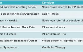 Image result for Concussion Symptom Checklist