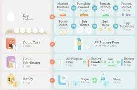 27 Diagrams That Make Cooking So Much Easier