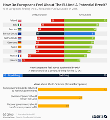 chart how do europeans feel about the eu and a potential