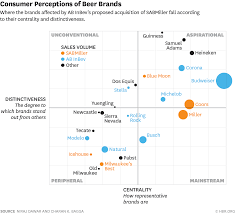 A Simple Graph Explains The Complex Logic Of The Big Beer