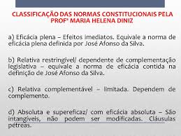 Aurélia de sousa was born in 1866 in valparaíso, chile. Eficacia E Aplicabilidade Das Normas Constitucionais Ppt Carregar