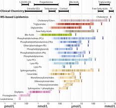 Drug trafficking and substance abuse have been some of the greatest issues of today's society. Ms Based Lipidomics Of Human Blood Plasma A Community Initiated Position Paper To Develop Accepted Guidelines1 Journal Of Lipid Research