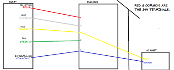 Lennox furnace wiring diagram free heil control board g61mpv schematic g50df x wont ignite all the nest wireless thermostat manuals air conditioners boiler gray furnaceman g8 reads 55volts at w diy home elite series g26 manual model gas dead heating help g1404 furnance er motor upflow horizontal. Solved Wireing Diagram For Lennox G8r Furnace Fixya